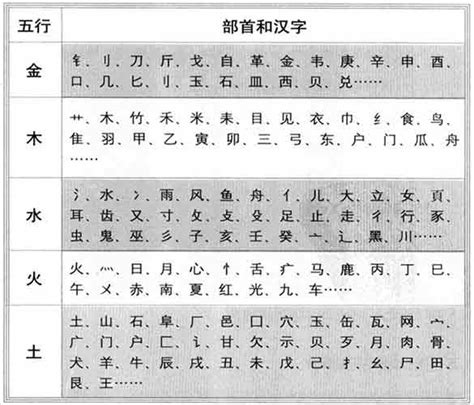 字 屬性|五行汉字属性查询